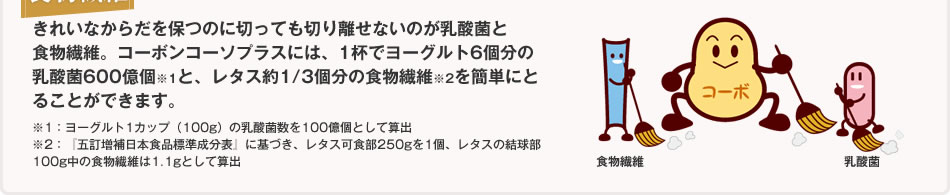 きれいなからだを保つのに切っても切り離せないのが乳酸菌と食物繊維。コーボンコーソプラスには、1杯でヨーグルト6個分の乳酸菌600億個※1と、レタス約1/3個分の食物繊維※2を簡単にとることができます。[※1：ヨーグルト1カップ（100g）の乳酸菌数を100億個として算出] [※2：『五訂増補日本食品標準成分表』に基づき、レタス可食部250gを1個、レタスの結球部100g中の食物繊維は1.1gとして算出]