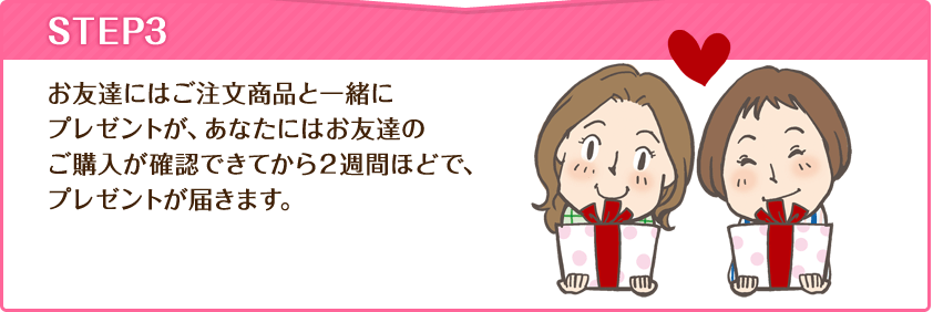 STEP3 お友達にはご注文商品と一緒にプレゼントが、あなたにはお友達のご購入が確認できてから2週間ほどで、プレゼントが届きます。