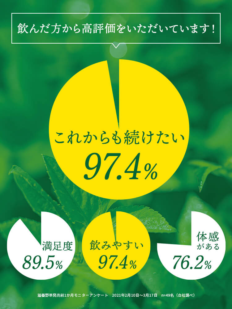 飲んだ方から高評価をいただいています！