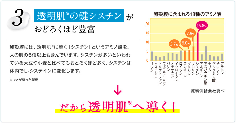 3 透明肌※の鍵シスチンがおどろくほど豊富