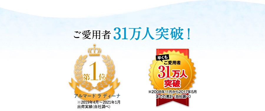 当社販売アイテム1,000個以上の化粧品の中でNO.1！ ご愛用者31万人突破！