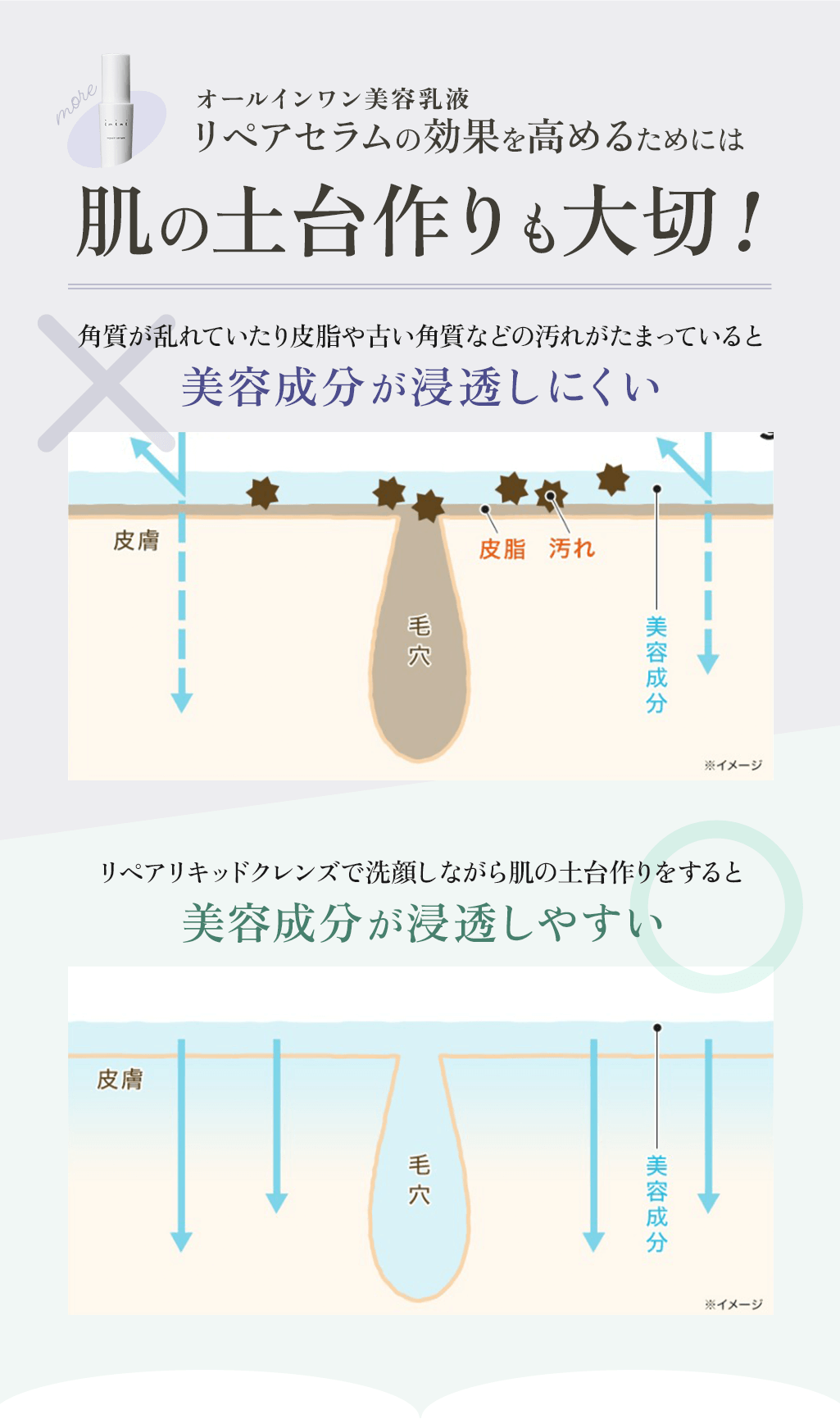 リペアセラムの効果を高めるには肌の土台作りも大切！